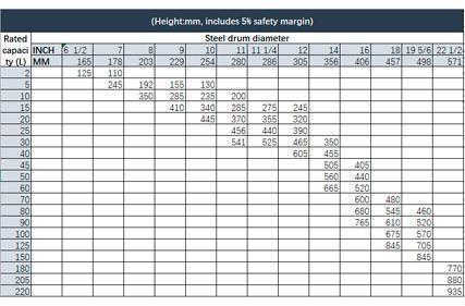 Guida Per Dimensioni Standard Internazionale Per Acciaio Inox Serie Tamburo