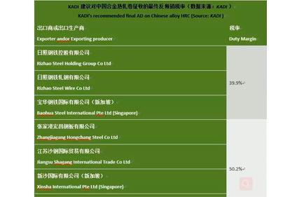 Indonesia Propone A Imporre Anti-dumping Duty On Della Lega Cinese Laminato A Caldo Coil